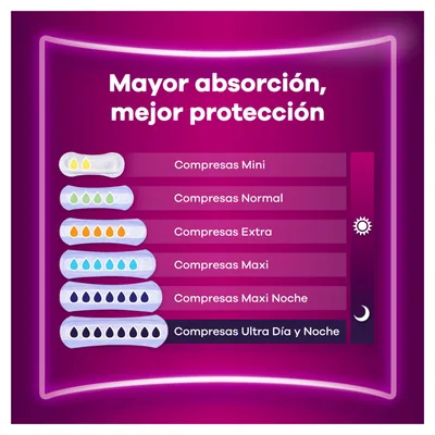 Ausonia Discreet Plus Maxi Noche 12 compresas - pack de 4 unidades – foto 6