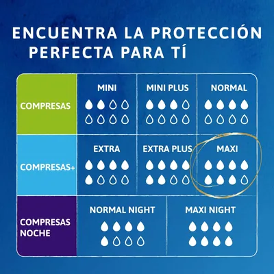 TENA Compresas Discreet Maxi, 12 compresas - pack de 6 unidades – foto 4