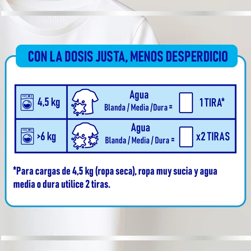 Asevi Bands detergente en tiras para lavadora Active Fresh 30 lavados - pack de 10 unidades