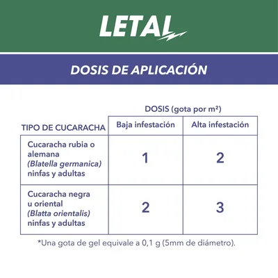 Zotal Letal Gel Insecticida para Cucarachas 10 ml - pack de 3 unidades – foto 7