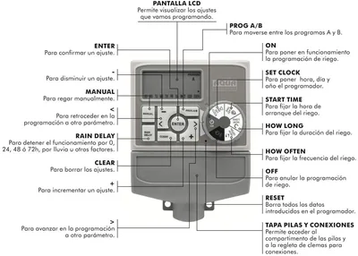 Aqua Control C1114 programador de riego automático 4 zonas LCD - 1 unidad – foto 6