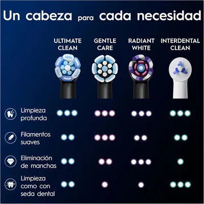 Oral-B IO Ultimate Clean Recambios Originales Blancos - 1 unidad – foto 6