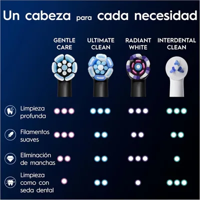Oral-B IO Gentle Care Cabezales de Recambio Originales Negro - 1 unidad – foto 7